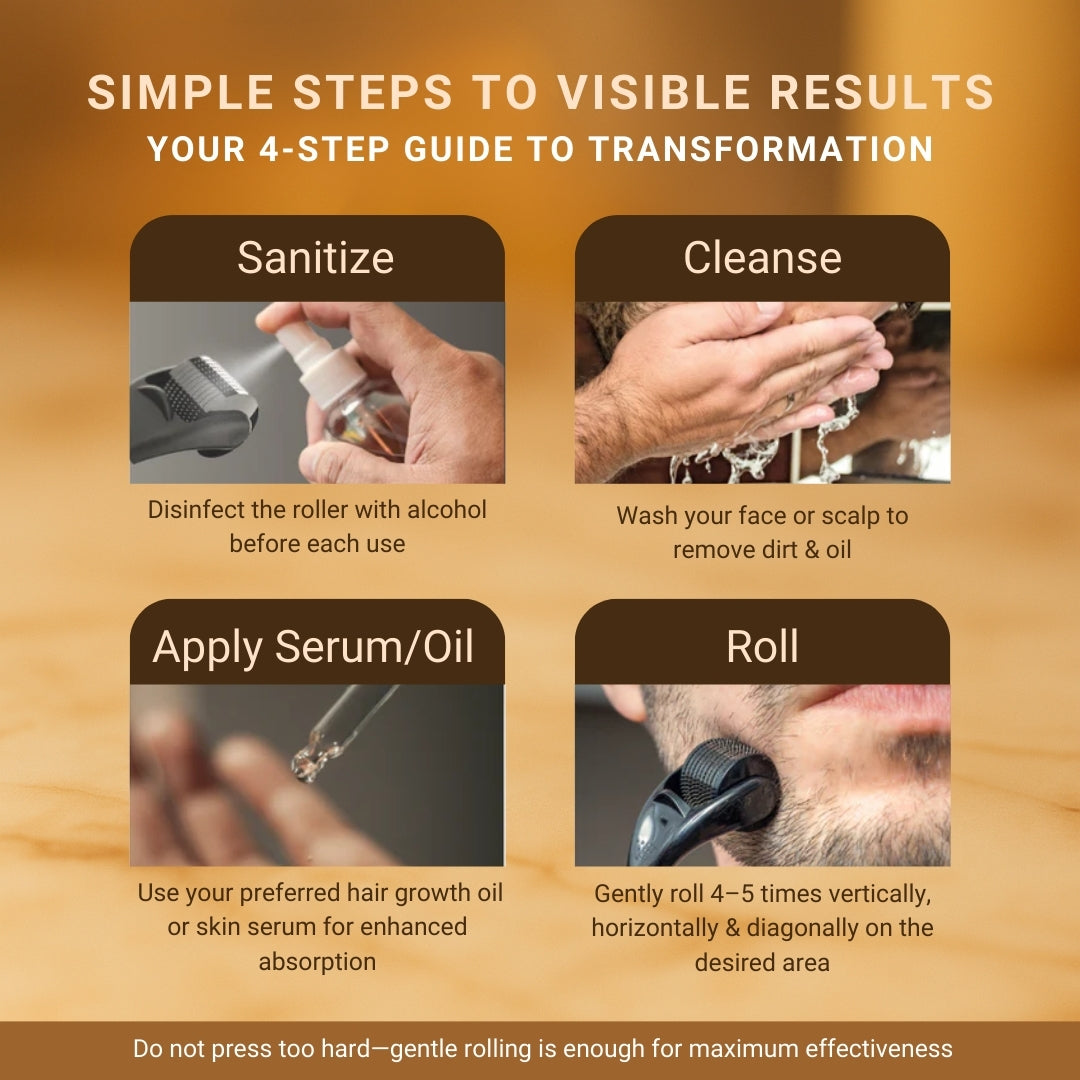 Derma Roller